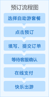 自助游预订流程图